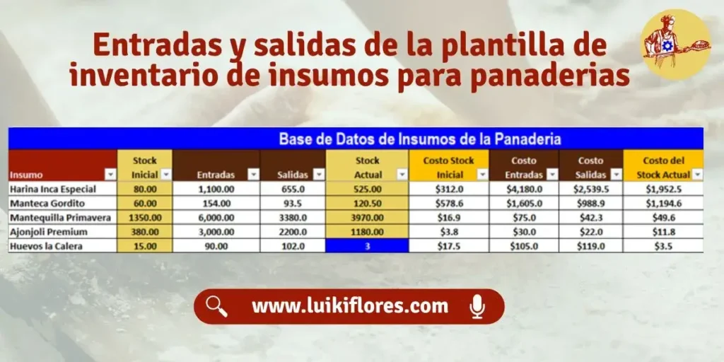 entradas y salidas de la plantilla de inventario para panaderias en peru