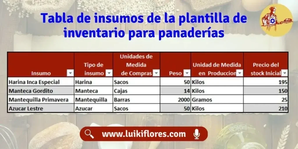 tabla de insumos de la plantilla de inventario en excel