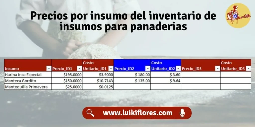 precios por insumo de la plantilla de inventario en excel para panaderias en peru