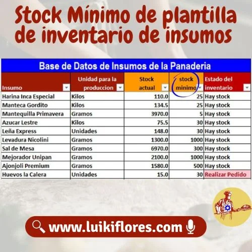 stock minimo de la plantilla de inventario para panaderias artesanales en peru