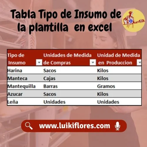 tabla de tipo de insumo de la plantilla de inventaro en excel para panaderias peruanas