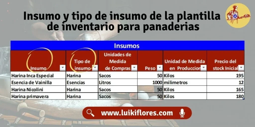 tabla de tipo de insumo de la plantilla de inventario para panaderias en peru