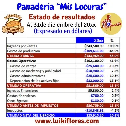 Ejemplo del estado de resultados de una panadería