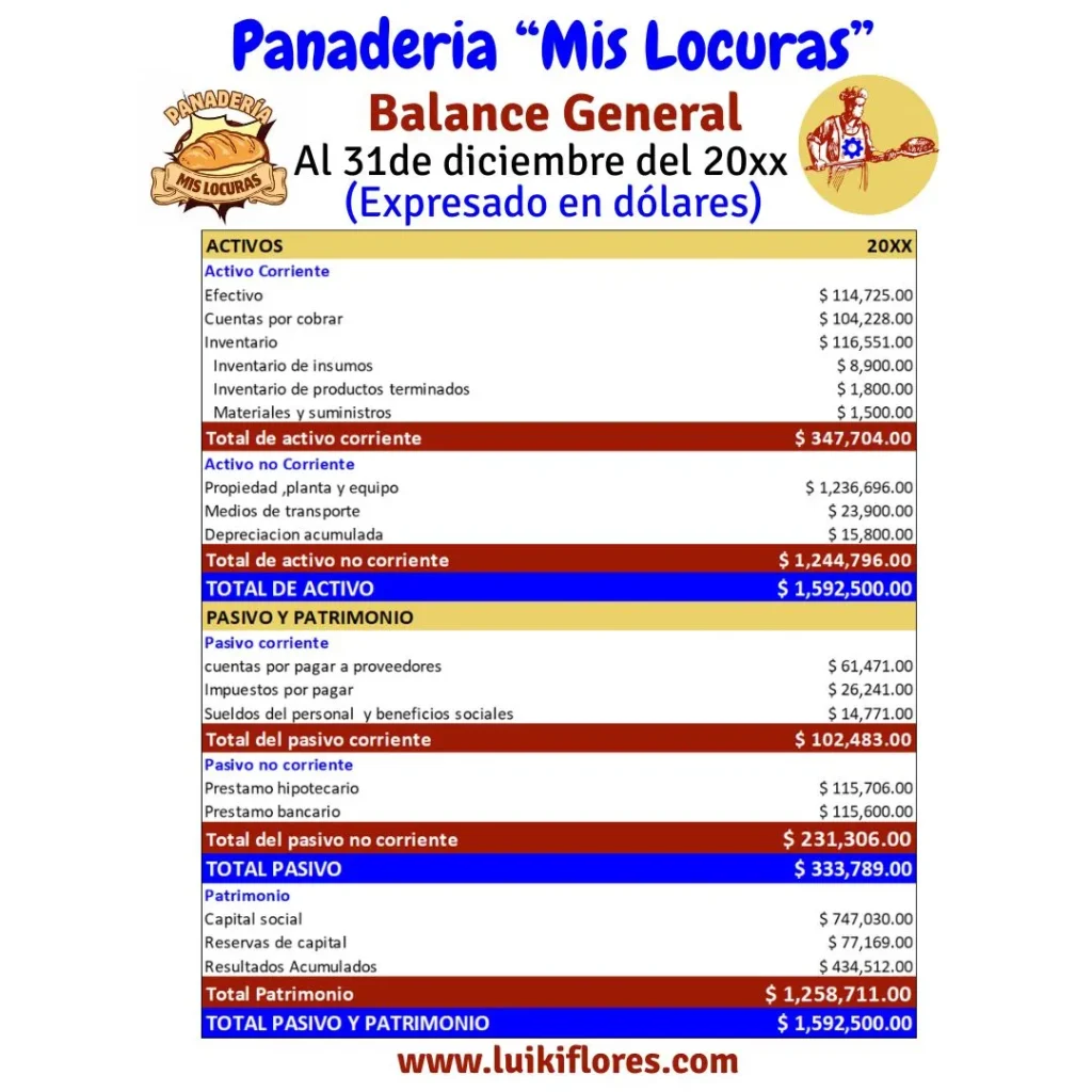 ejemplo del balanace general de una panaderia pequeña