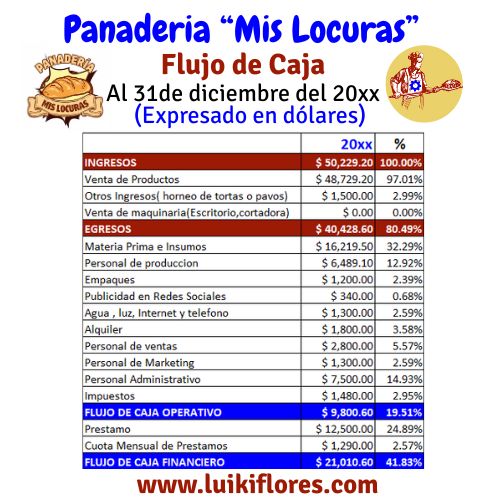 Ejemplo de flujo de caja para panaderias y pastelerias artesanales